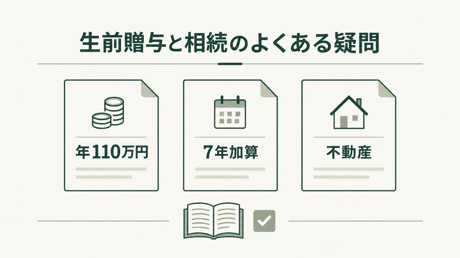 生前贈与と相続でよくある疑問を、年110万円、加算期間、不動産の資料で整理する図解