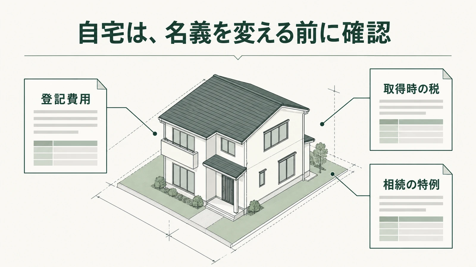 自宅の贈与と相続について、登録免許税、不動産取得税、小規模宅地等の特例を一緒に比べる図解