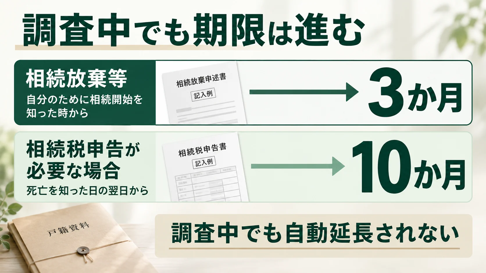 相続放棄等の3か月と相続税申告の10か月を起算点ごとに分けた期限図