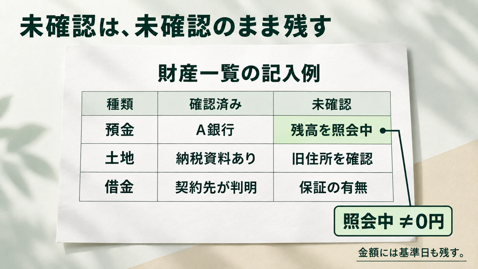 預金や土地、借金の確認済み情報と未確認事項を分けた財産一覧の記入例
